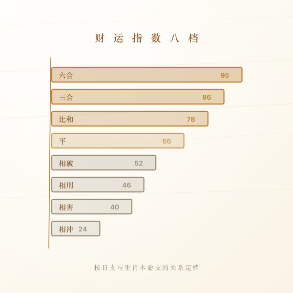 财运指数八档刻度图
