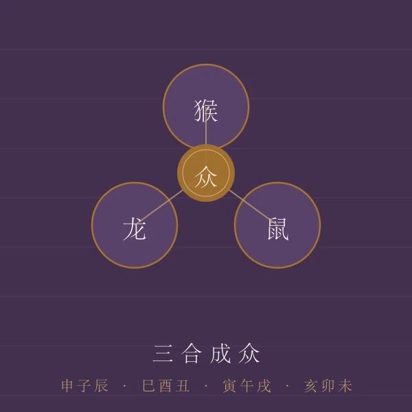 三合贵人主题图