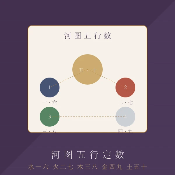 河图洛书五行数字图