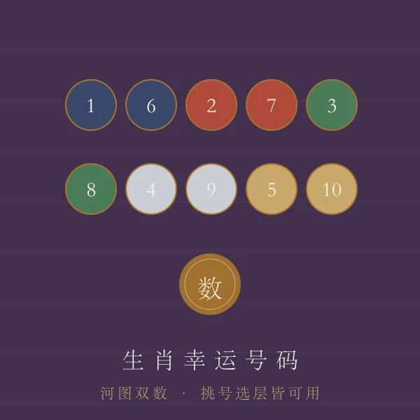 十二生肖幸运号码主题图