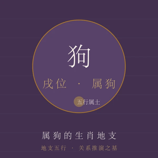 狗地支属相主题图