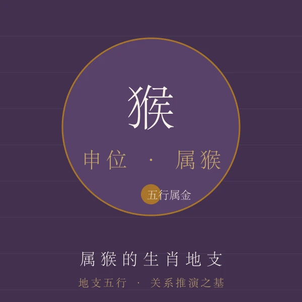 猴地支属相主题图