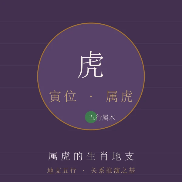 虎地支属相主题图