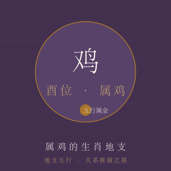 鸡地支属相主题图