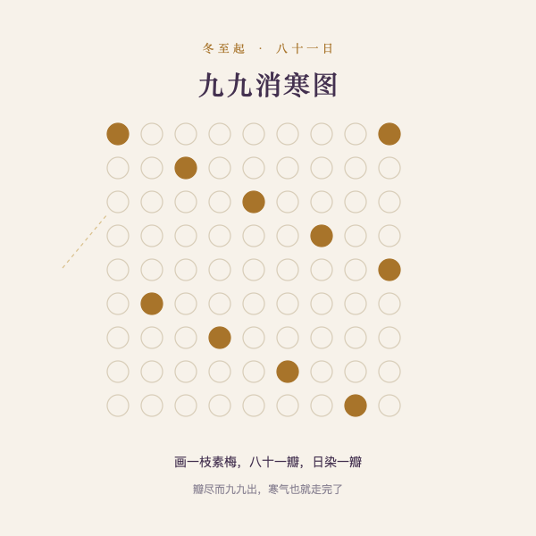九九消寒图与八十一格示意