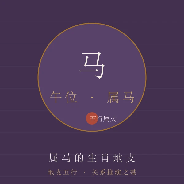 马地支属相主题图