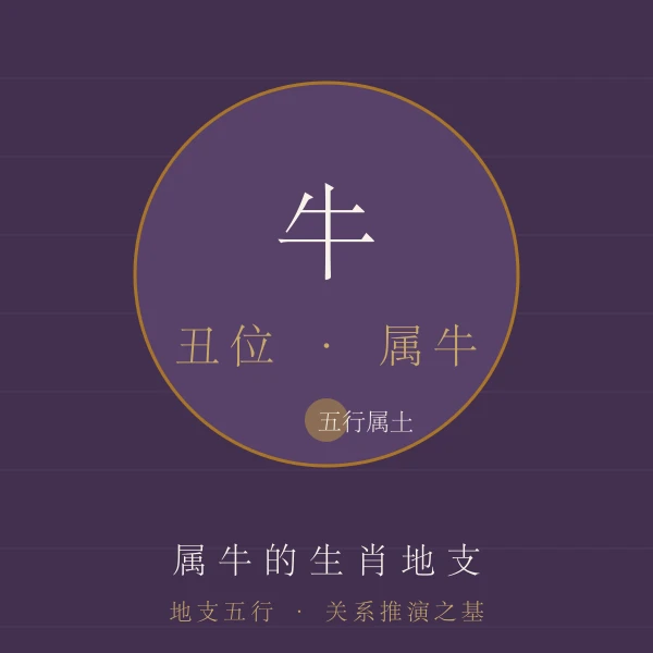 牛地支属相主题图