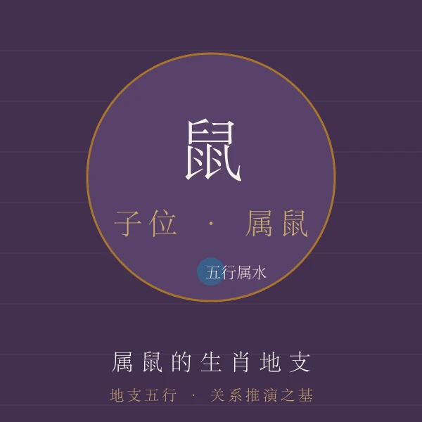 鼠地支属相主题图