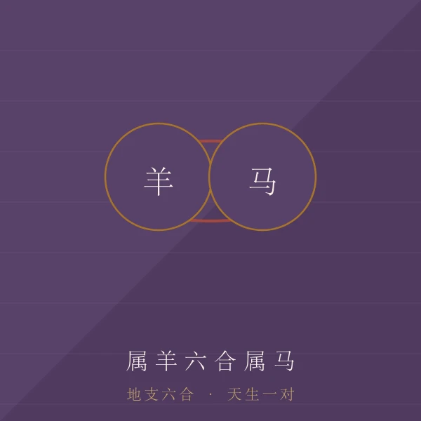 羊地支六合主题图