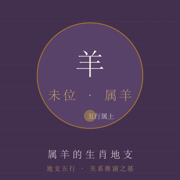 羊地支属相主题图