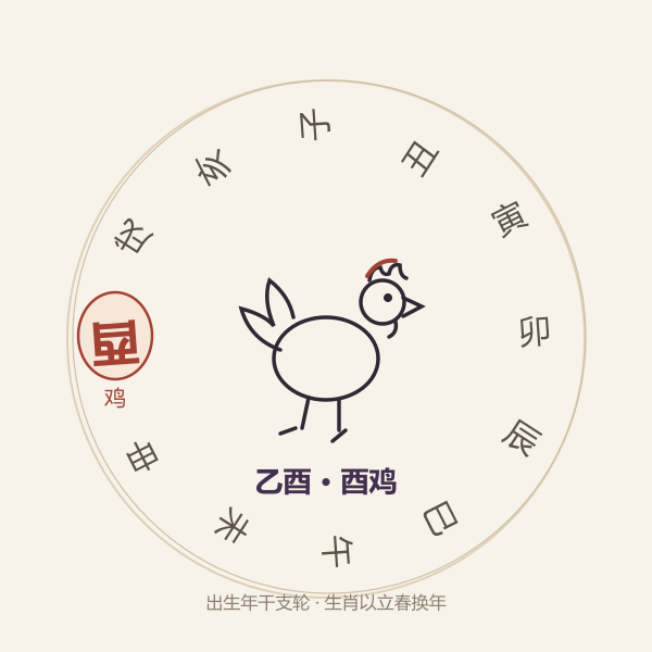 十二地支与生肖轮示意,酉位标出乙酉属鸡