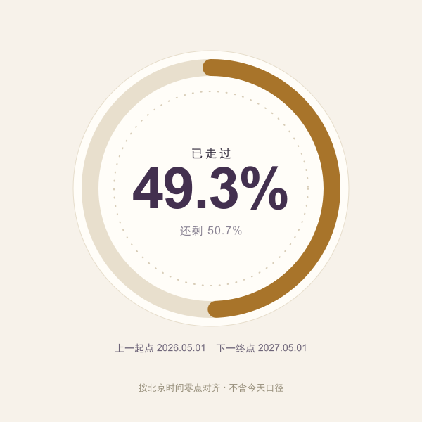 距2027年五一劳动节的倒计时进度环