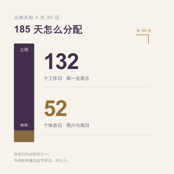 到五一前剩余日子按工作日与休息日拆分