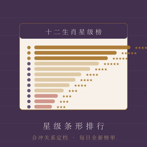 生肖星级条形排行图解