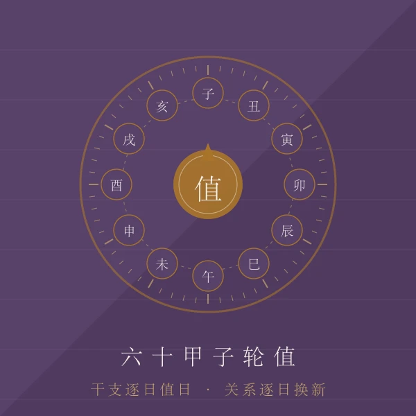 六十甲子干支轮值转盘图