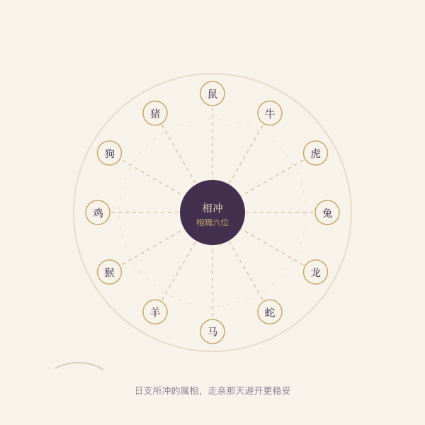 十二生肖对冲示意