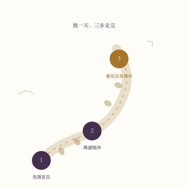 挑走亲日子的三步