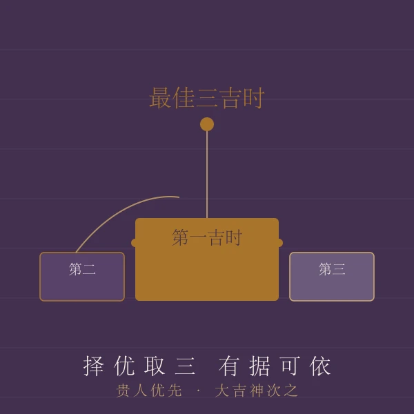 三甲吉时授牌主题图